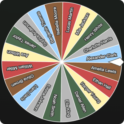 Random Name Wheel