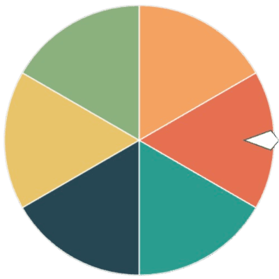 Normal Random Wheel