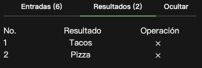 El Panel de Resultados